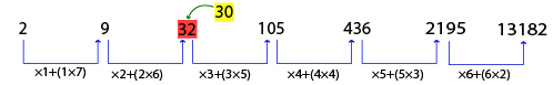 Number Series Test 6 question and answers, Solved Number Series problems, Number Series online test, Number Series tricks, Number Series quiz, Number Series tips